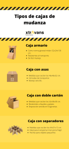 ¿Cuál es el mejor tamaño de cajas para una mudanza?